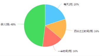 市場調(diào)查報(bào)告 印刷行業(yè)面臨嚴(yán)峻挑戰(zhàn)，267家工廠現(xiàn)狀凸顯關(guān)鍵問題