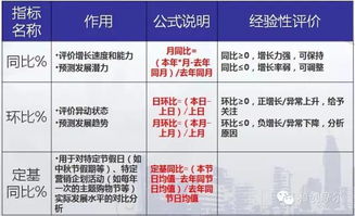 萬達(dá)廣場 系統(tǒng)性市場調(diào)研與經(jīng)營數(shù)據(jù)采集分析實(shí)踐