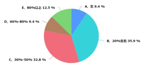 浙江暖通市場調(diào)研報(bào)告 市場現(xiàn)狀、趨勢與機(jī)遇分析