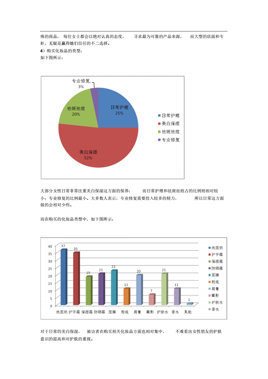 化妝品市場調(diào)查報(bào)告