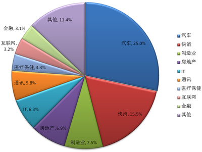 中國公共關(guān)系業(yè)2013年度行業(yè)調(diào)查報(bào)告 市場規(guī)模的穩(wěn)健增長與專業(yè)化的深層布局